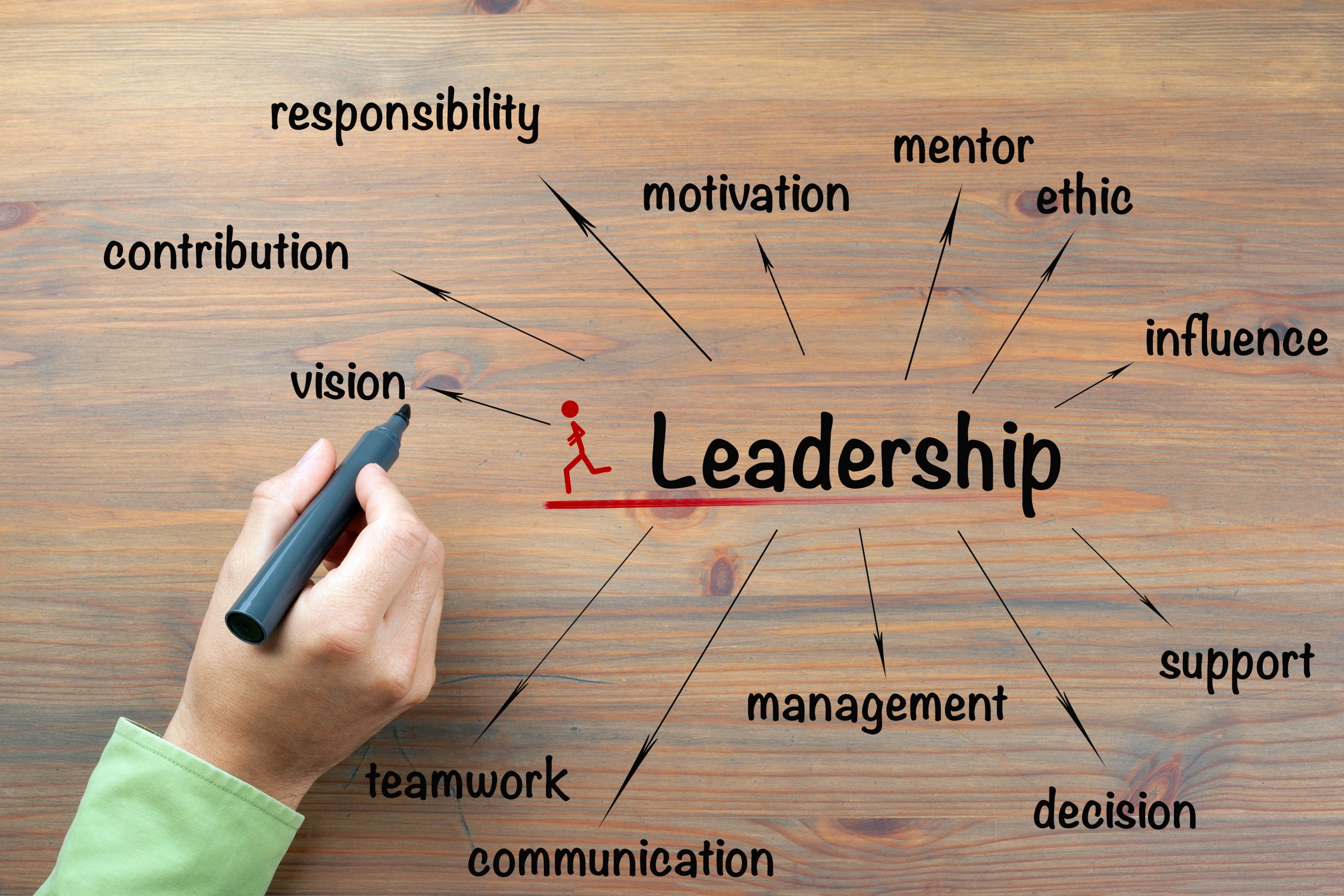 leadership concept leadership concept